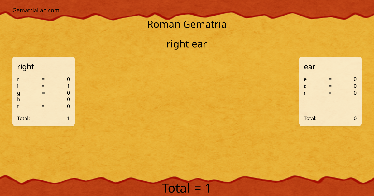 right ear in roman Gematria
